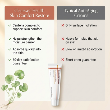 ClearWell Health™ - Skin Comfort Restore (All-In-One)